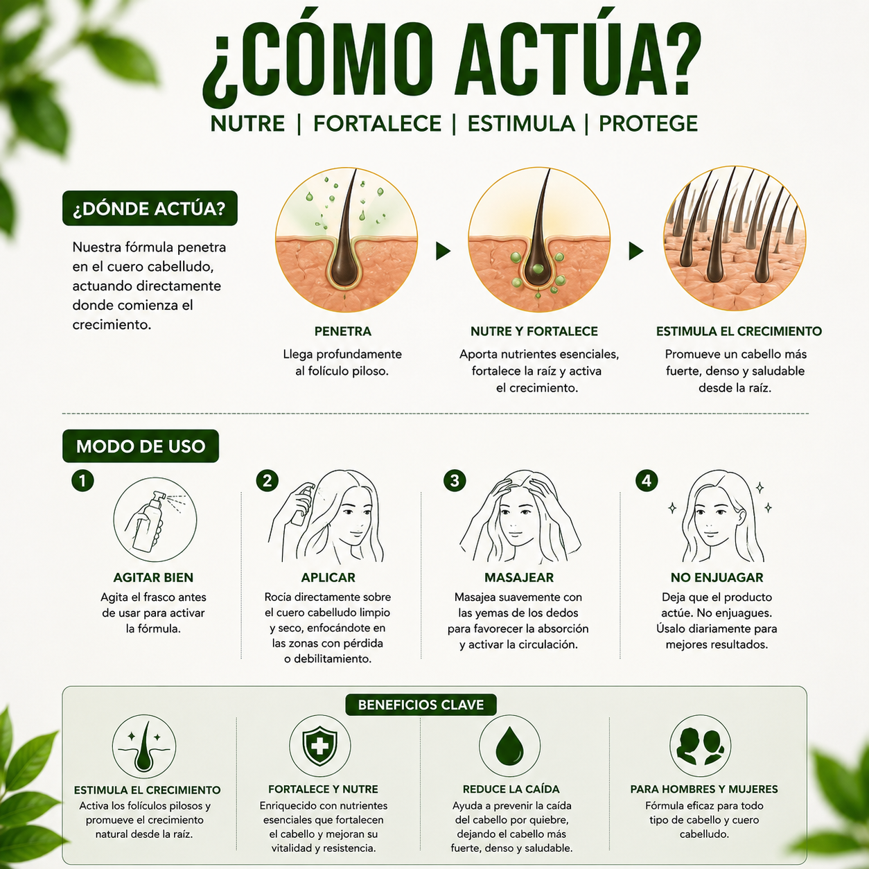 SPRAY DE CRECIMIENTO DEL CABELLO INTENSIVO