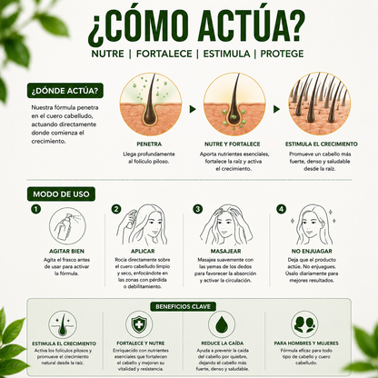 SPRAY DE CRECIMIENTO DEL CABELLO INTENSIVO